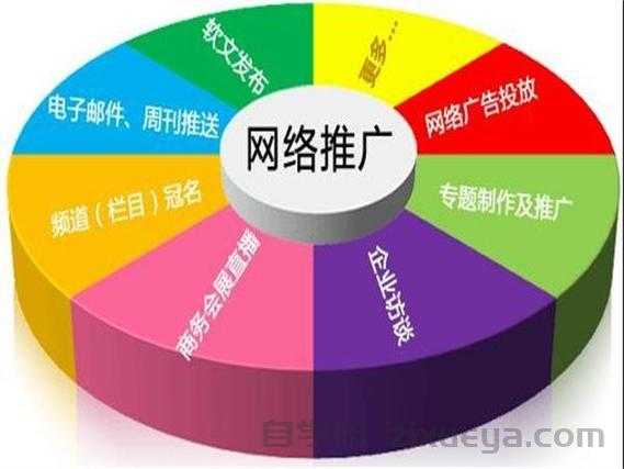 白帽SEO关键词布局的艺术与实践，构建长期稳定的流量基础