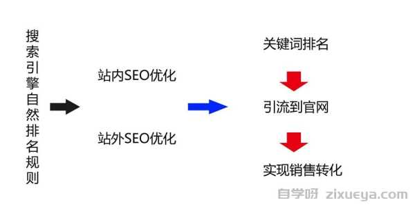 站群策略在搜索引擎排名中的实战应用与伦理思考