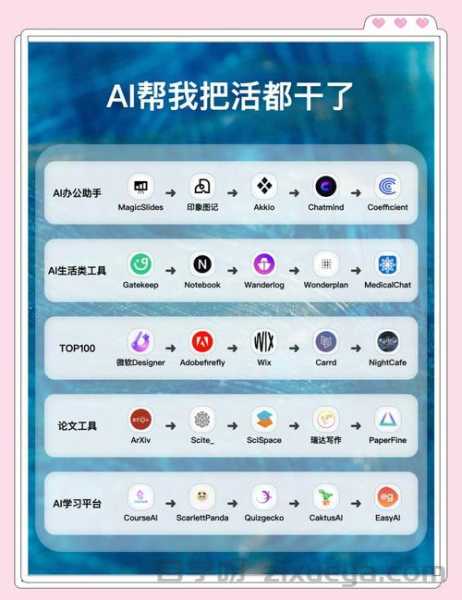 AI生成内容检测API，网站运营者的必备工具