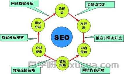 描文本多样性策略，提升SEO效果的关键技巧