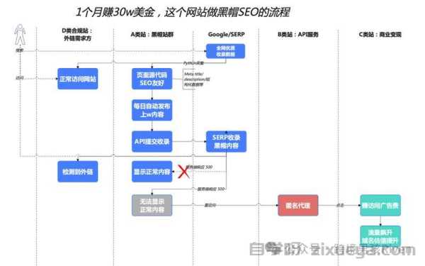 黑帽SEO跳转技术，风险与后果解析