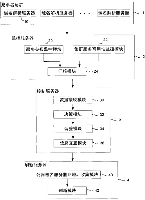 泛二级域名批量生成，技术、应用与风险分析