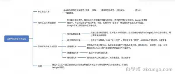 描文本与锚文本的区别，概念、应用与SEO影响