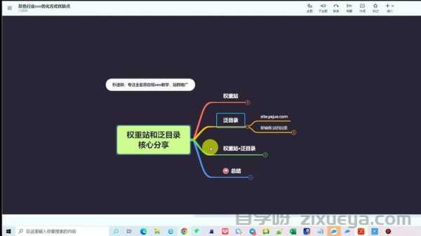 泛目录权重传递原理详解