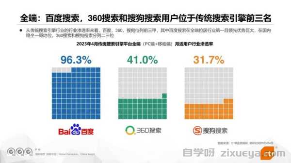 360搜索蜘蛛抓取规则详解，如何让网站更易被抓取