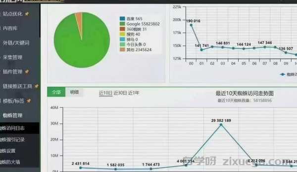 蜘蛛池能提高网站收录吗？深度分析与实战经验