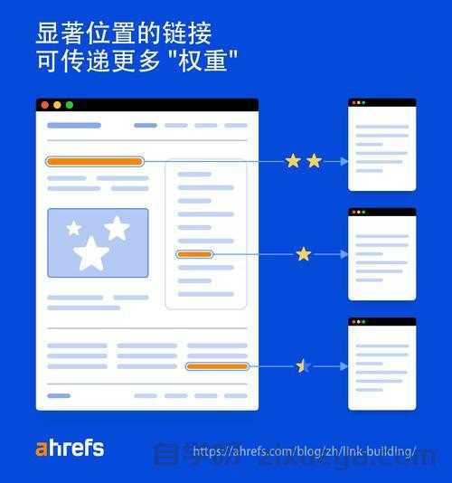 谷歌SEO入门指南，简单易懂的1000字教程