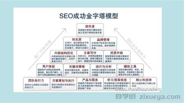 外链发布与权重传递机制，SEO优化的核心策略解析