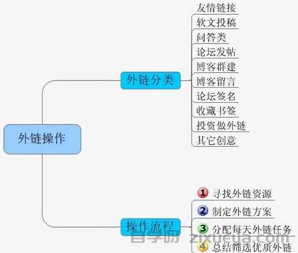 蜘蛛池管理工具，提升网站SEO效率的利器