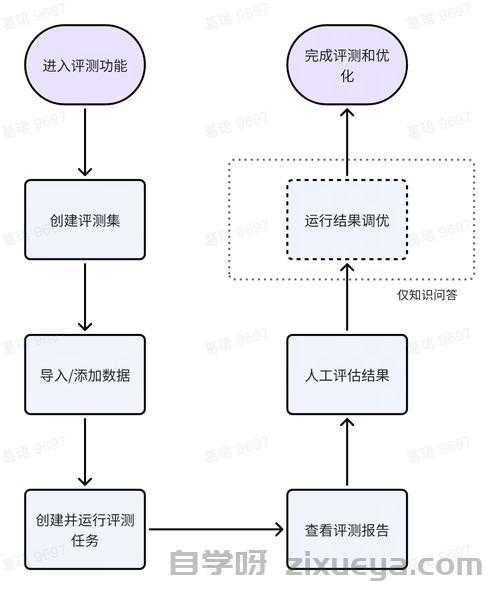 软文发布平台合作流程全解析，从选择到效果评估