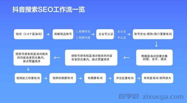 SEO培训在线学习平台，提升数字营销技能的关键途径