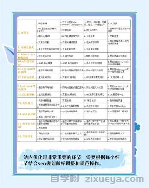 SEO培训学习周期，从入门到精通需要多久？