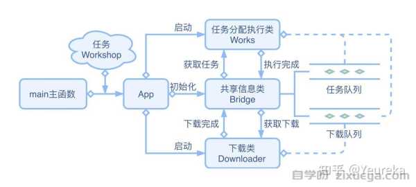蜘蛛池搭建成本分析，从零开始构建高效爬虫网络