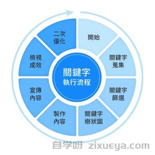 从零到精通，打造你的SEO教学课程体系