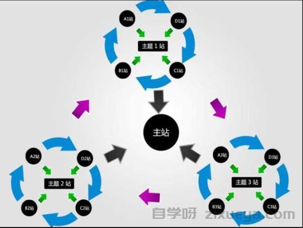 蜘蛛池效果测试方法的科学验证与数据分析