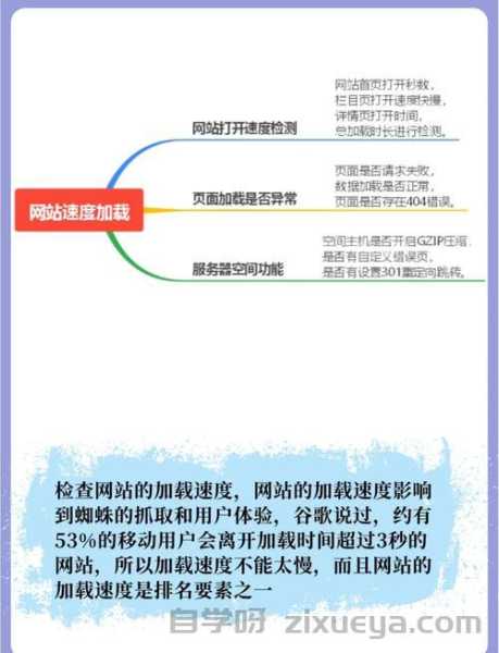 SEO培训课后支持全解析，如何确保学员学以致用与持续提升