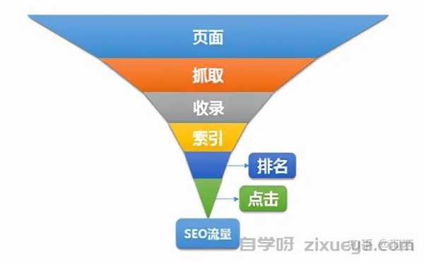 百度阿拉丁，网站运营者不可忽视的SEO战略高地
