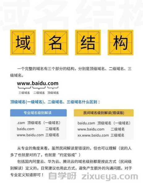 域名注册商全方位对比，手把手教你避开陷阱选对平台（超2000字干货）